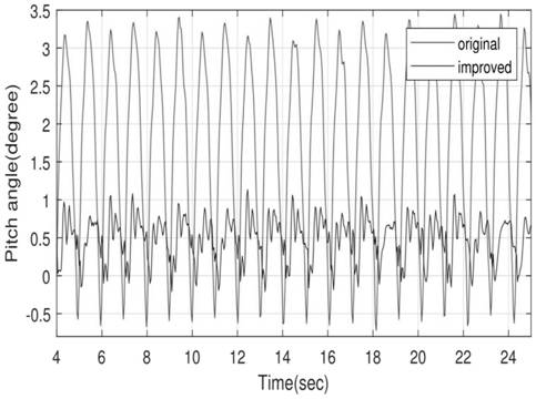 Gait planning method of quadruped robot based on central pattern generator, central pattern generator and robot