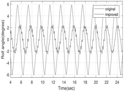 Gait planning method of quadruped robot based on central pattern generator, central pattern generator and robot