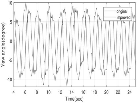 Gait planning method of quadruped robot based on central pattern generator, central pattern generator and robot