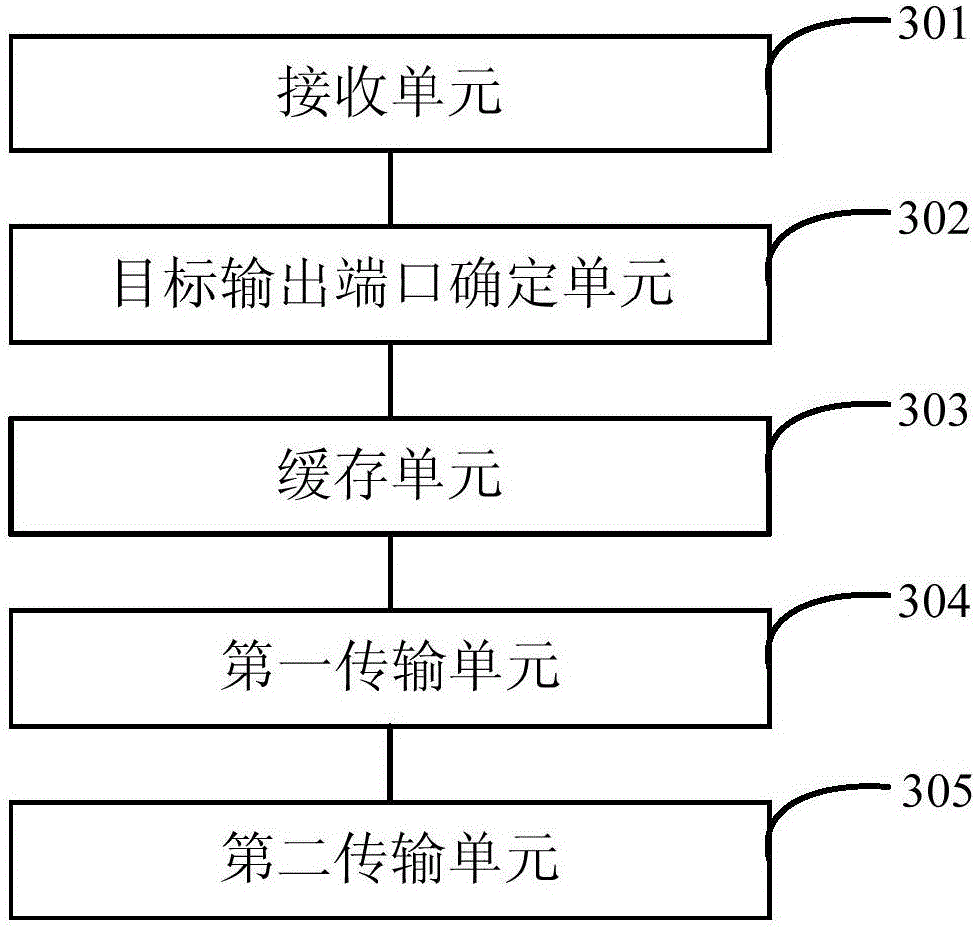 Data centre network flow dispatching method and system based on space and time combination