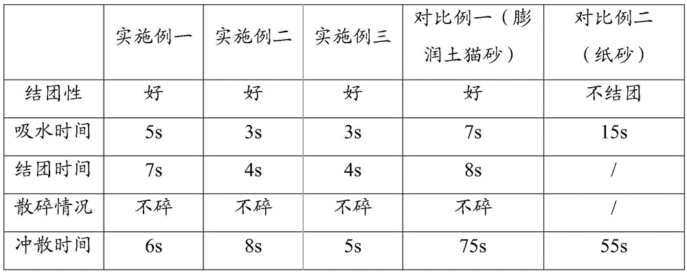 Agglomeration corn cat litter