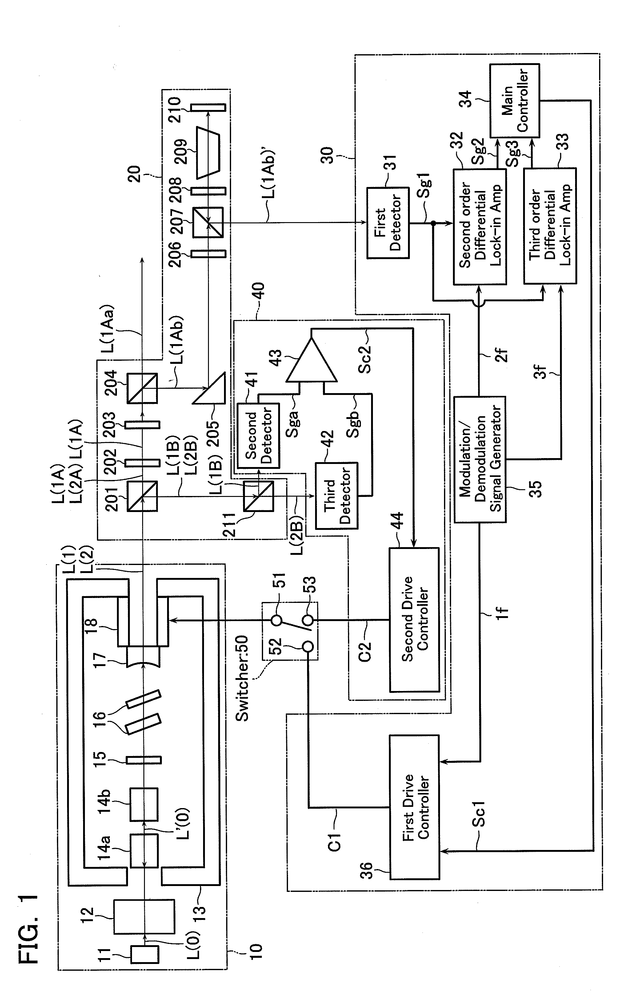 Laser frequency stabilizing device, method and program