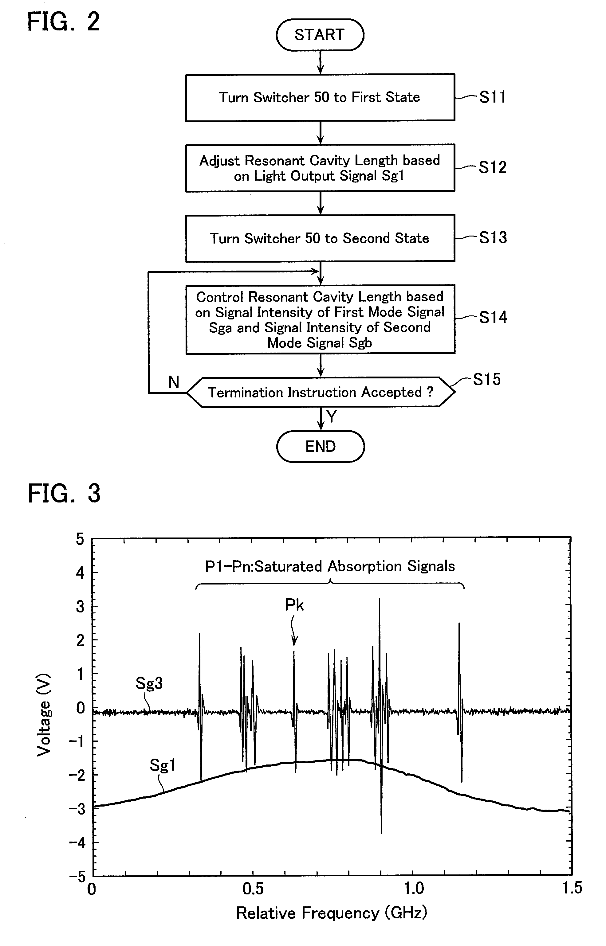 Laser frequency stabilizing device, method and program
