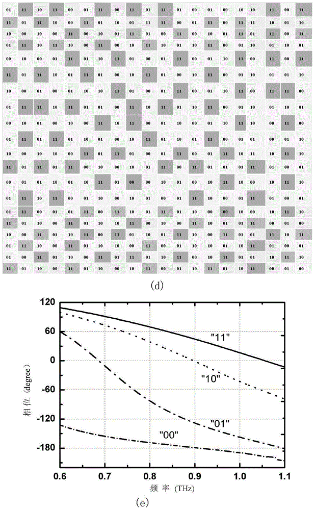 A terahertz-encoded metasurface with reduced radar cross-section over wide frequency bands
