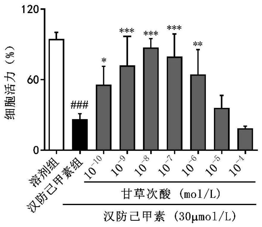 Pharmaceutical composition for synergistically inhibiting drug-induced liver injury induced by tetrandrine