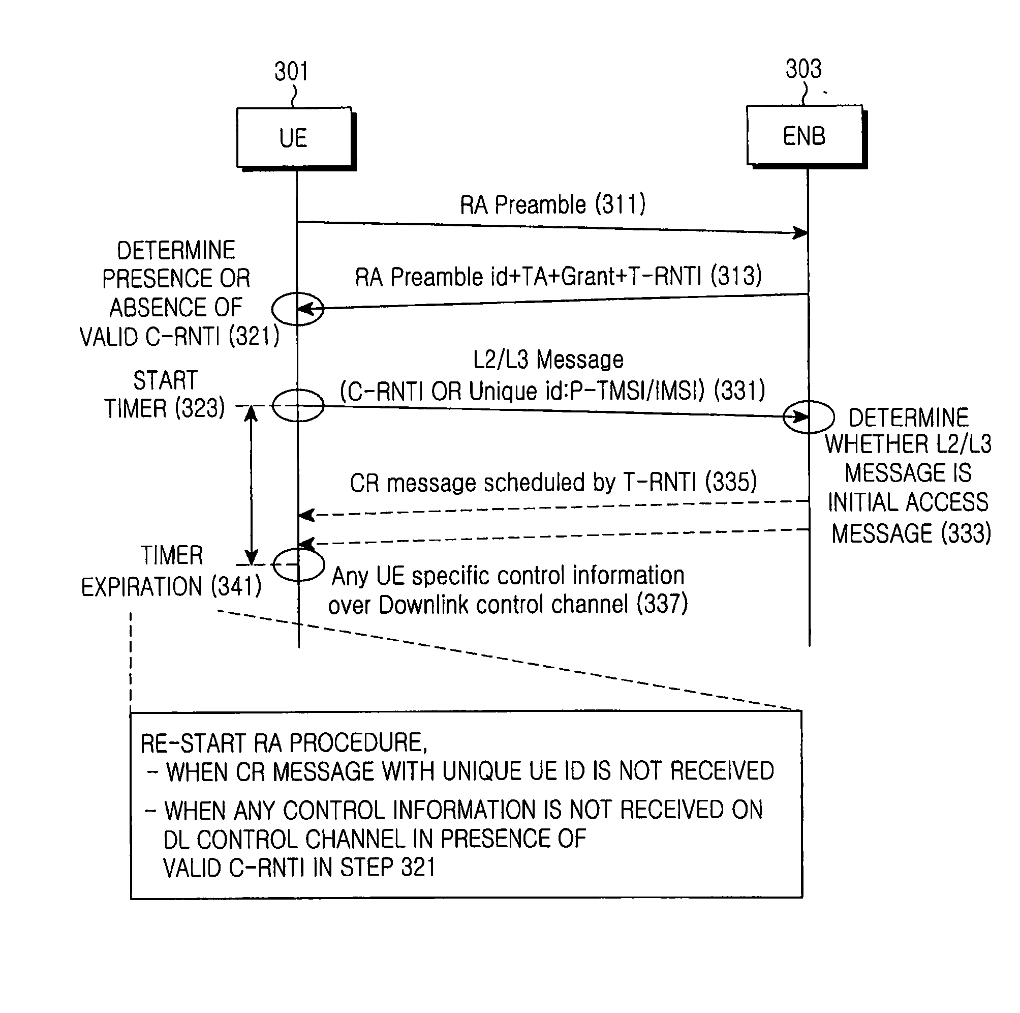 Method and apparatus for detecting contention during random access procedure in a mobile communication system