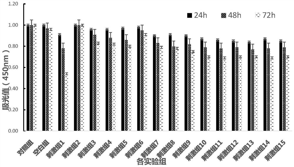 A kind of anti-glycation composition and its preparation method and application