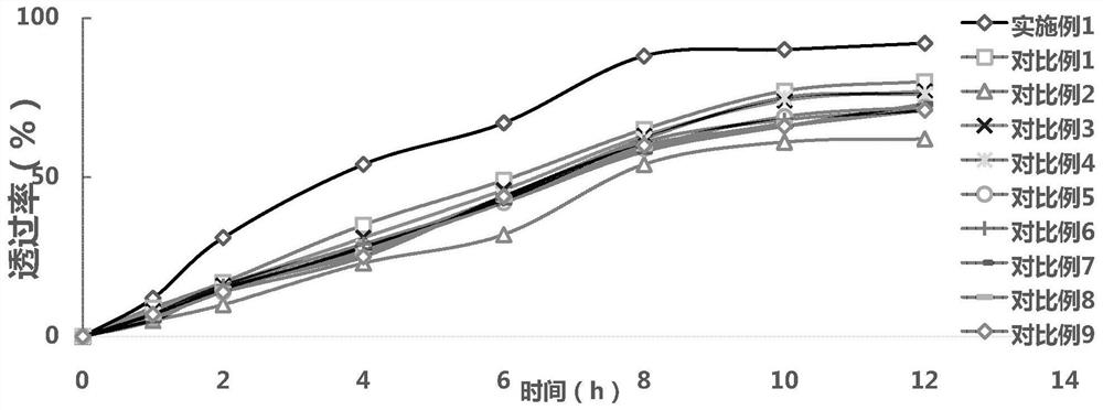 A kind of anti-glycation composition and its preparation method and application