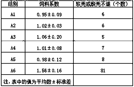 Shell solidifying additive premix for procambaru sclarkin and preparation method of shell solidifying additive premix