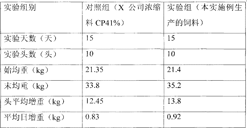 Production method, using method and production equipment of high-activity nonreactive feed