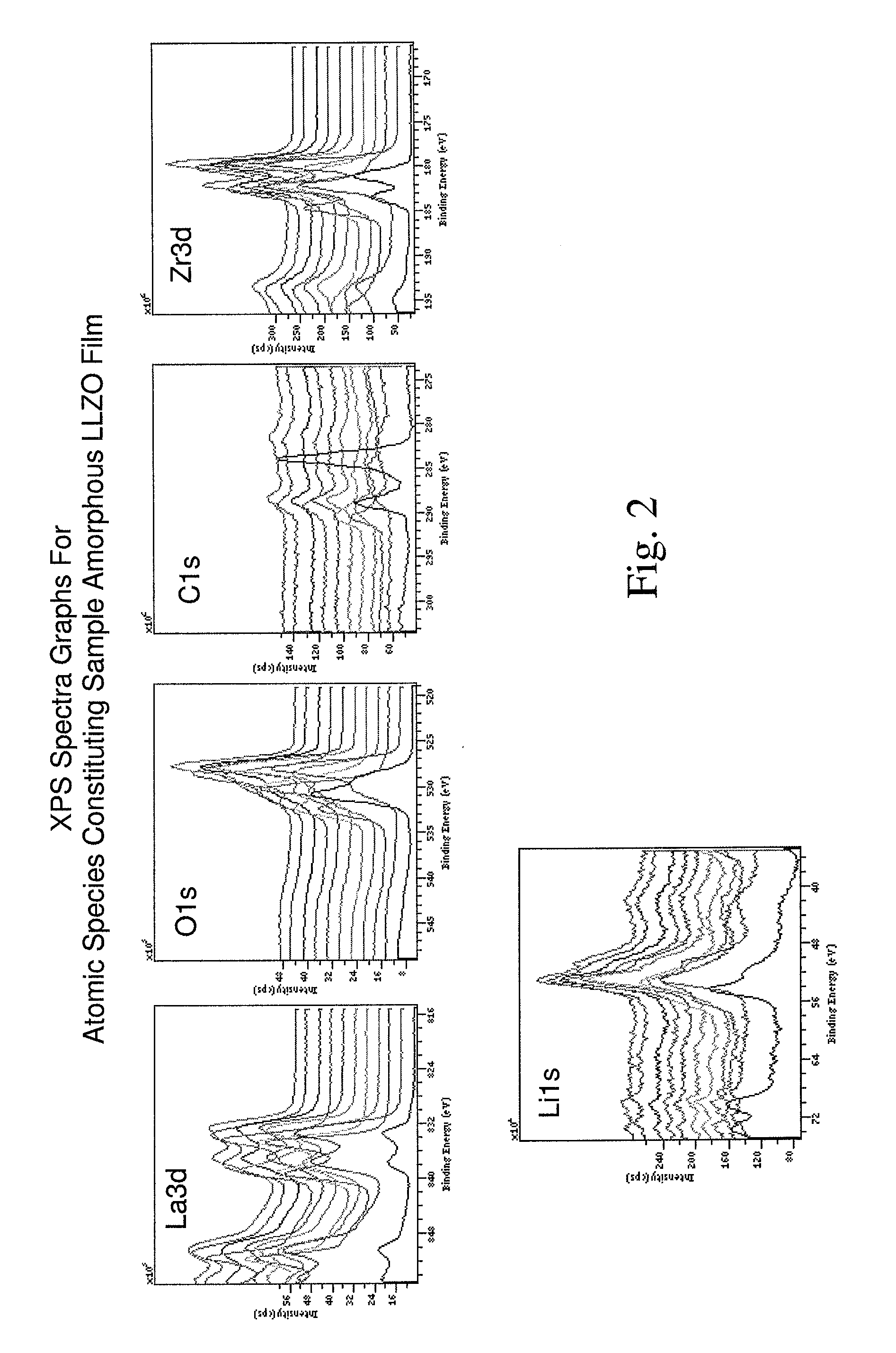 Amorphous ionically conductive metal oxides and sol gel method of preparation