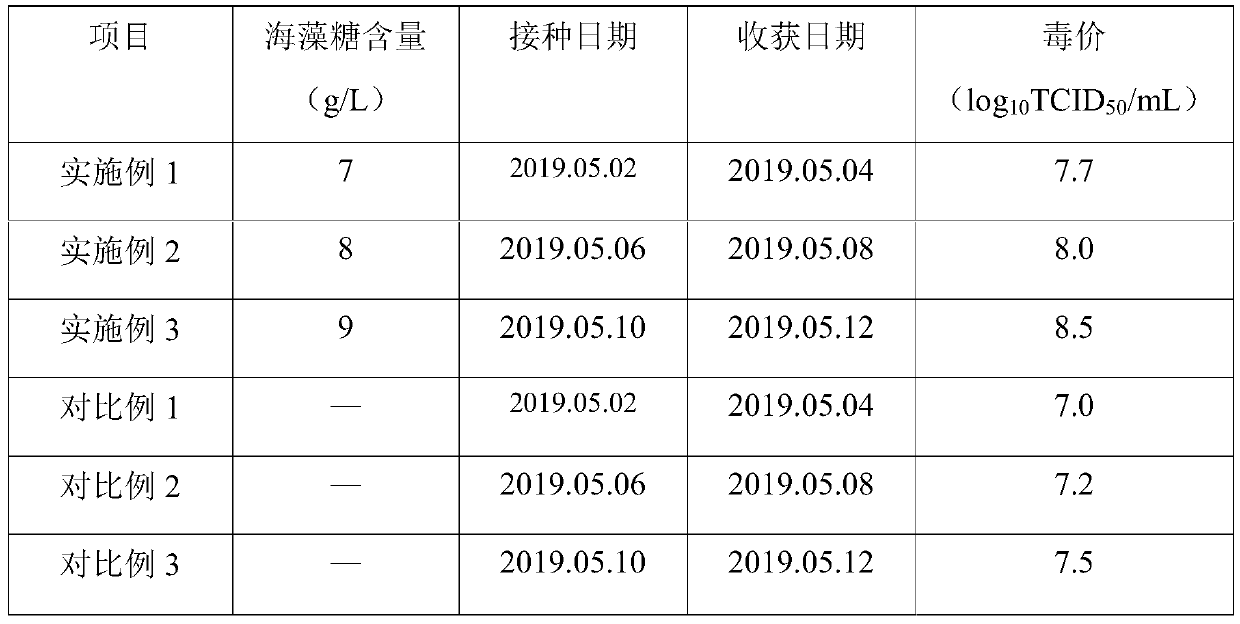 Culture method for increasing titer of porcine epidemic diarrhea viruses