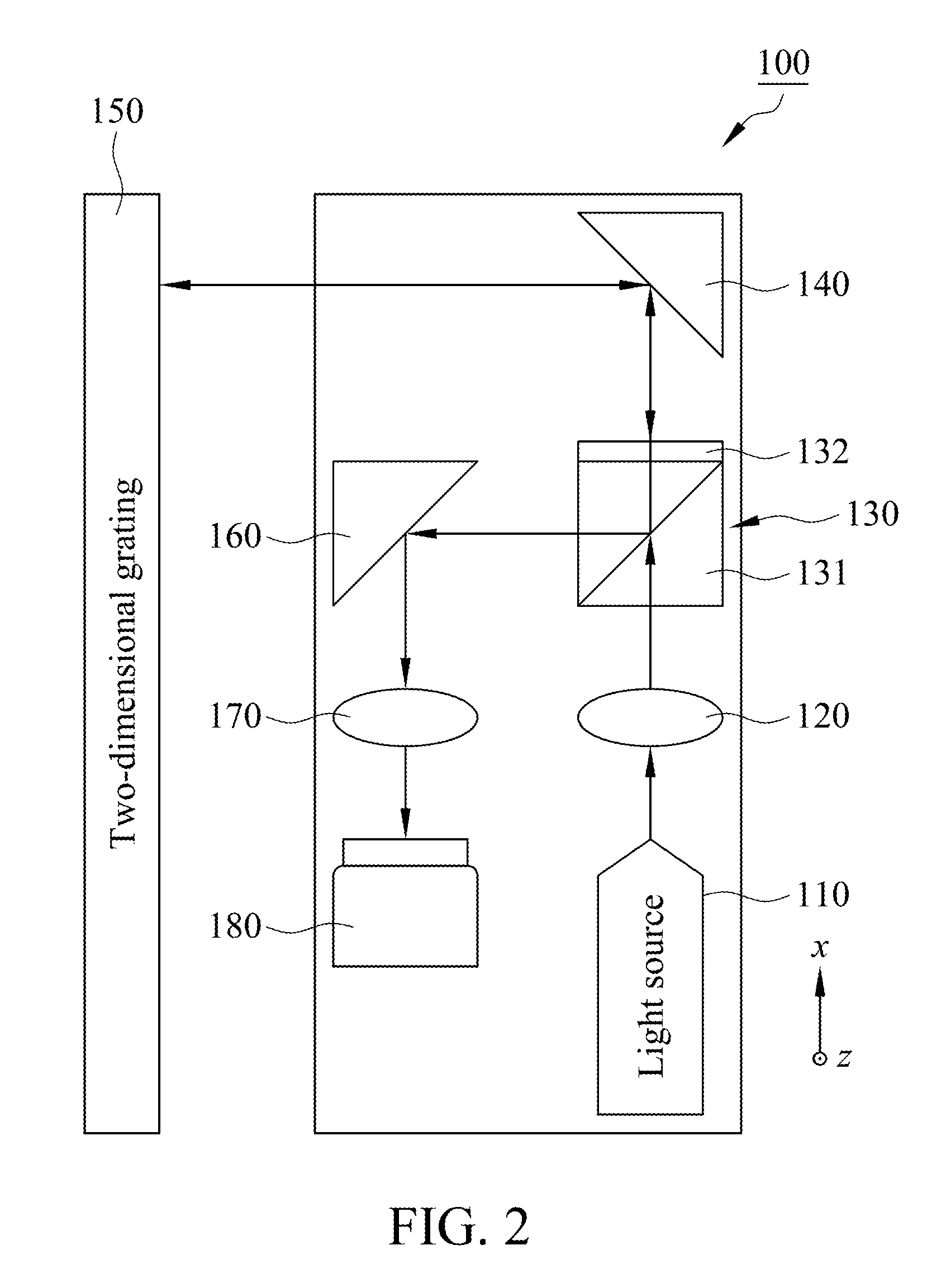 Measuring method for linear stage