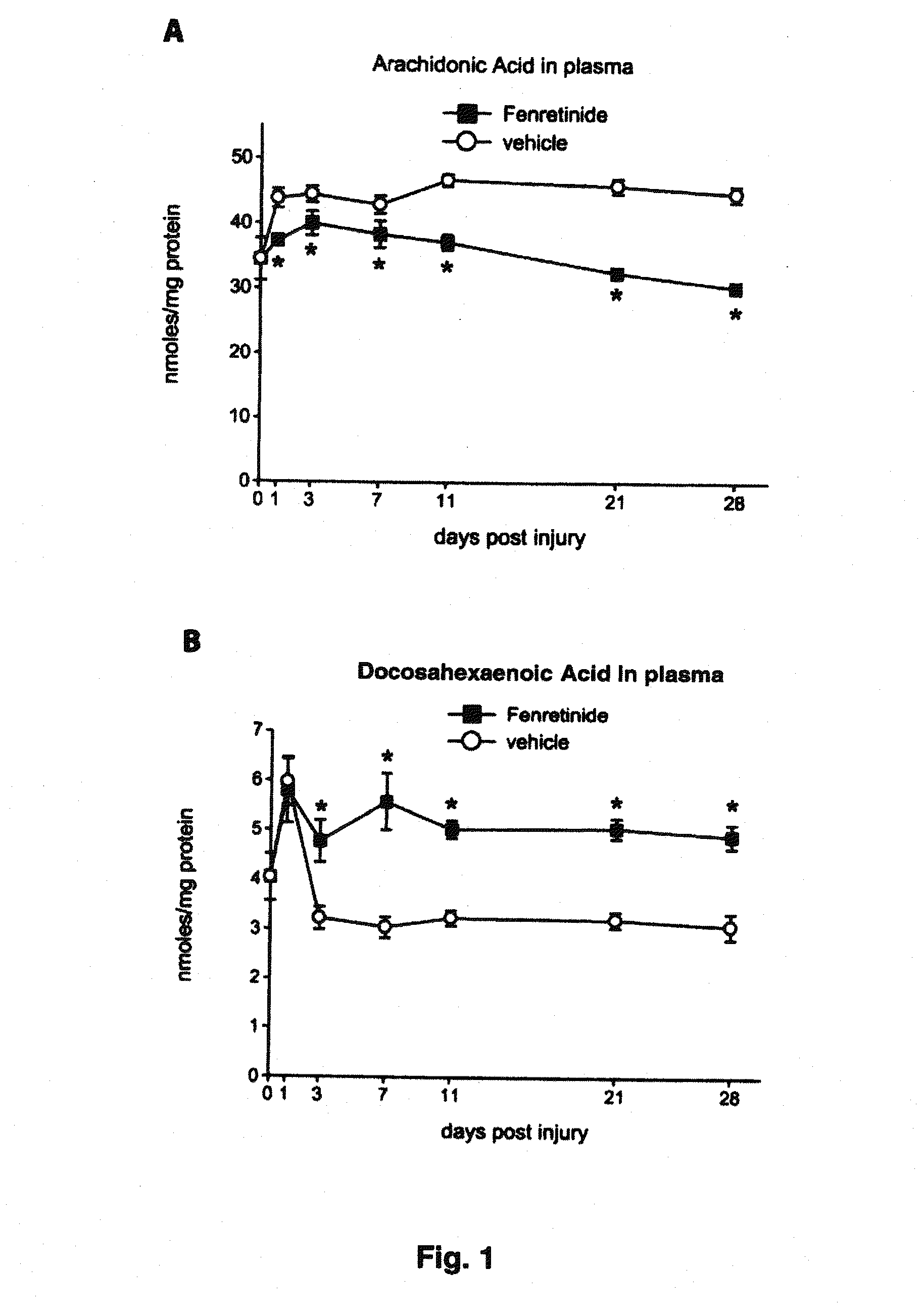 Treatment of neural diseases or conditions