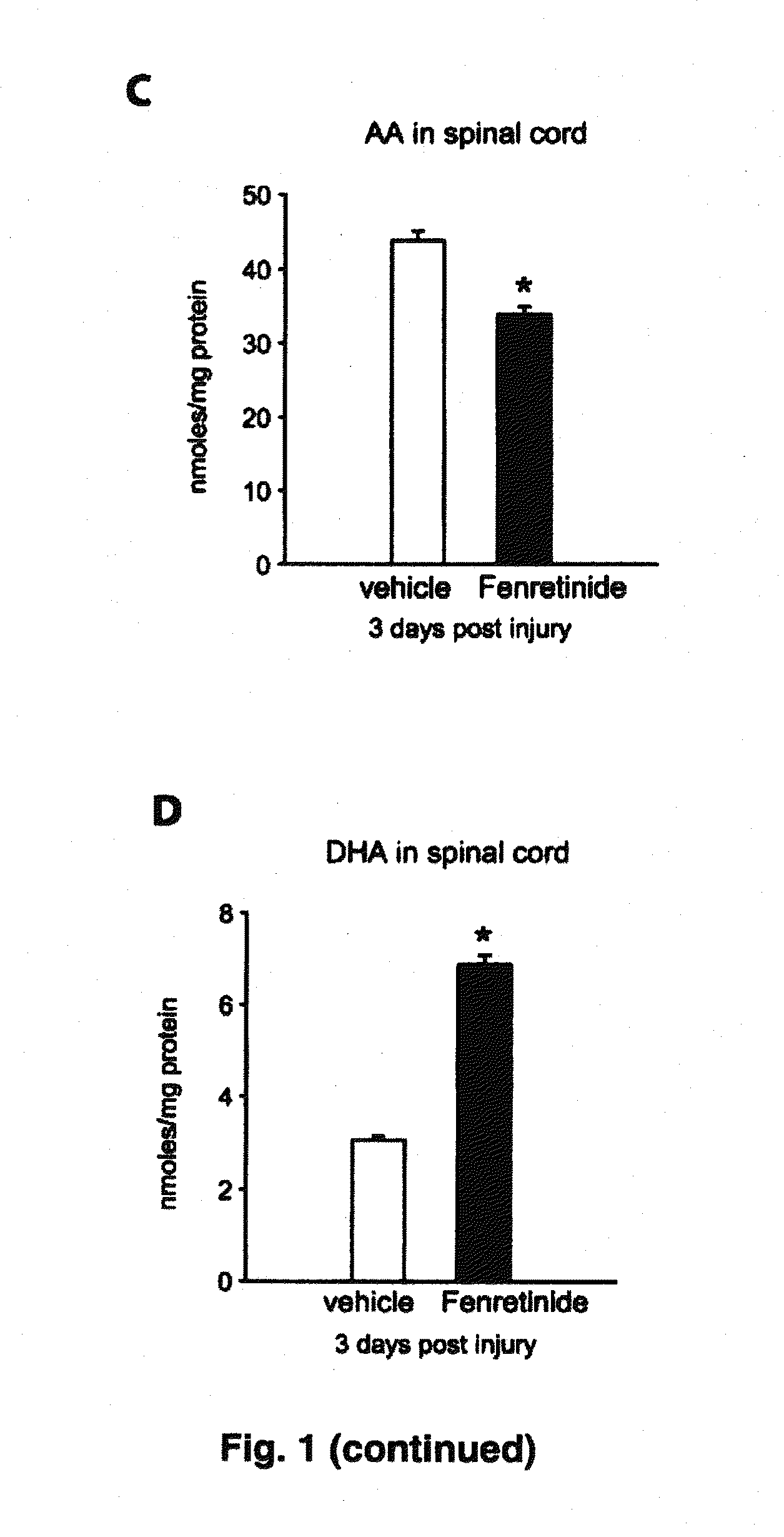 Treatment of neural diseases or conditions