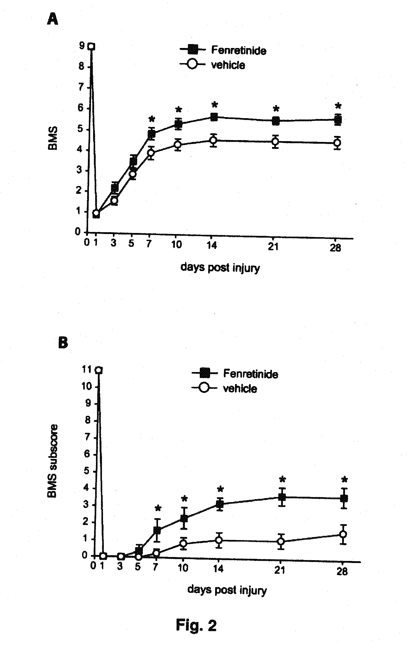 Treatment of neural diseases or conditions