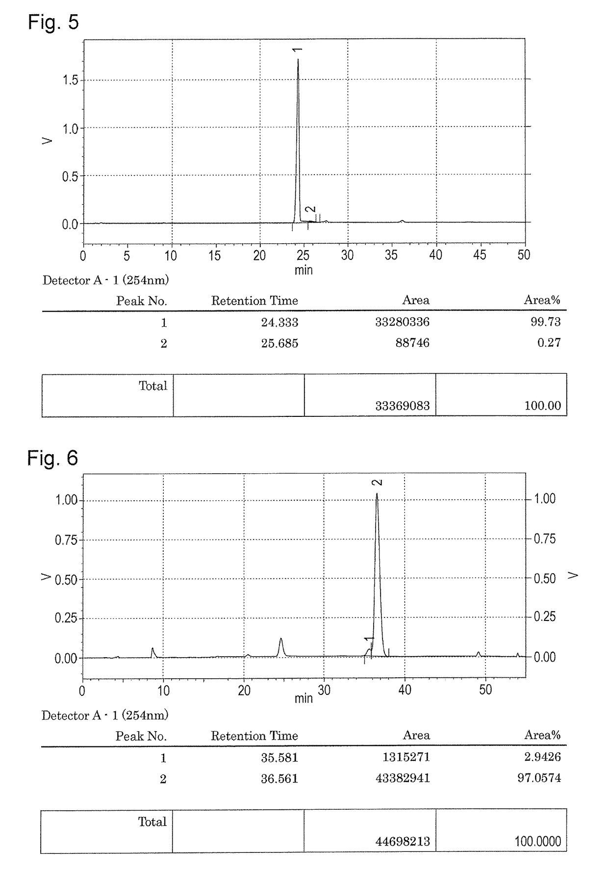 Axially chiral N-(2-acylaryl)-2-[5,7-dihydro-6h-dibenzo[c,e]azepin-6-yl] acetamide compound and chirality interconversion method of a-amino acid using the same