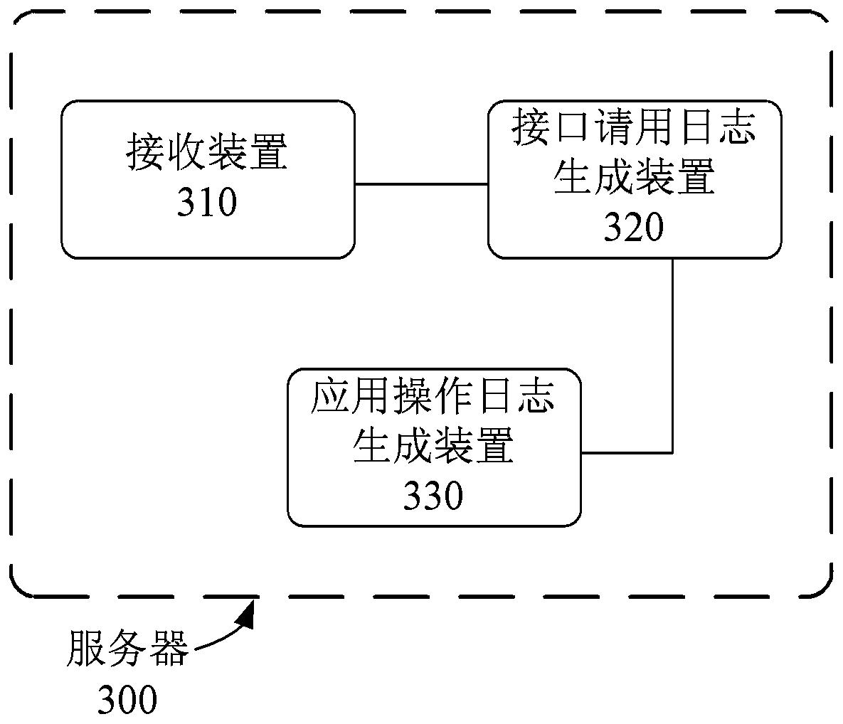 Method and device for generating mobile terminal application operation logs
