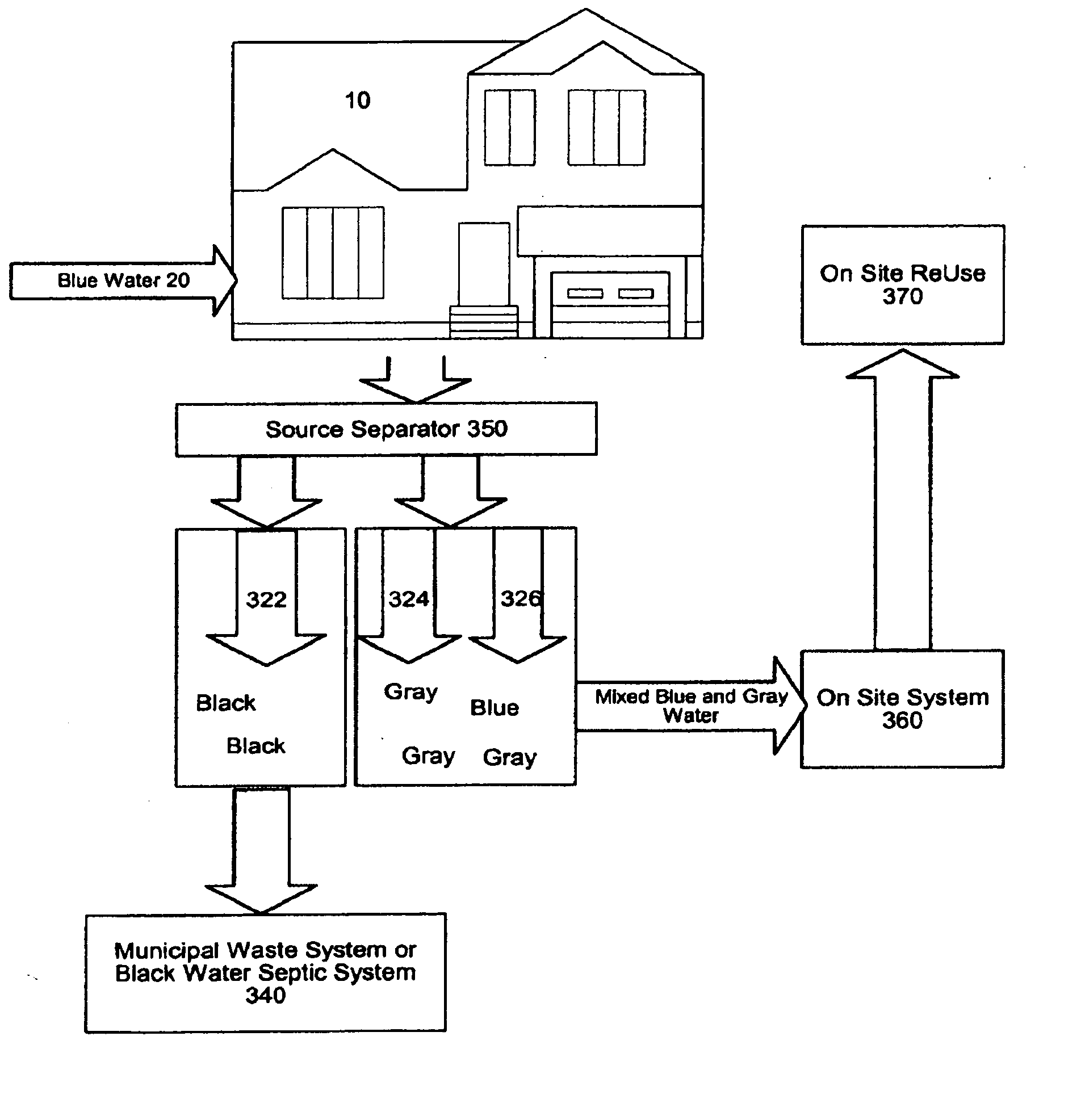 Systems, methods and components for water treatment and remediation