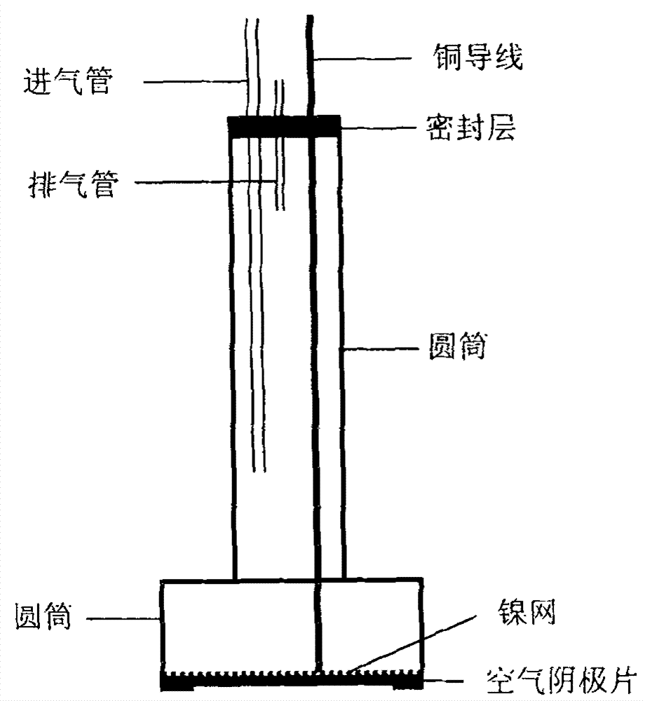 Configuration of air diffusion cathode for efficiently producing hydrogen peroxide and preparation method thereof