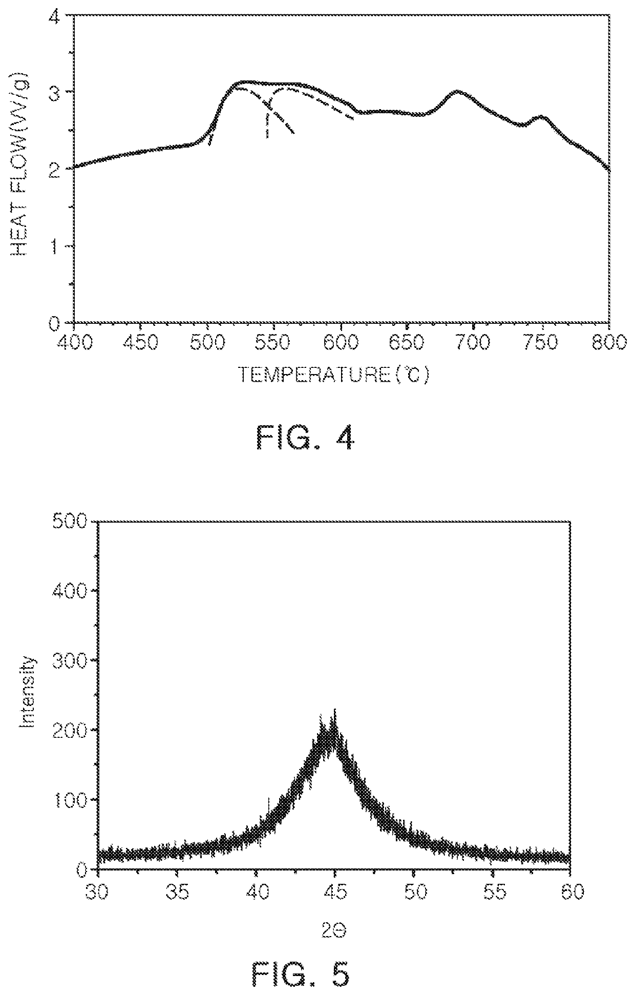 Fe-based nanocrystalline alloy and electronic component using the same