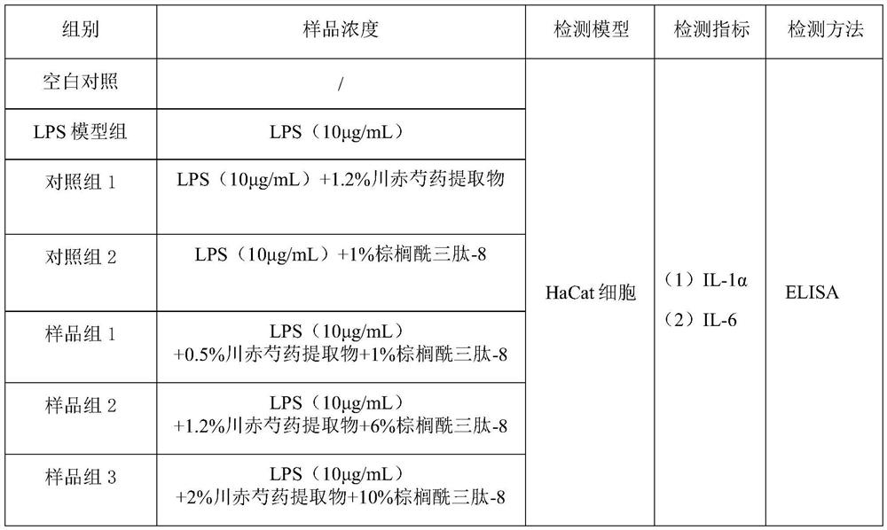 Anti-inflammatory soothing composition and application thereof in cosmetics