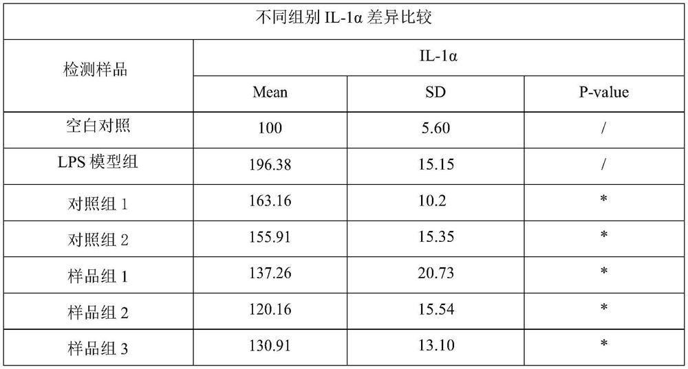 Anti-inflammatory soothing composition and application thereof in cosmetics