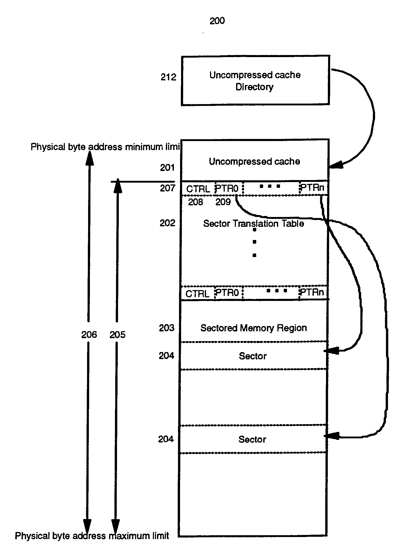 System and method for using a compressed main memory based on degree of compressibility