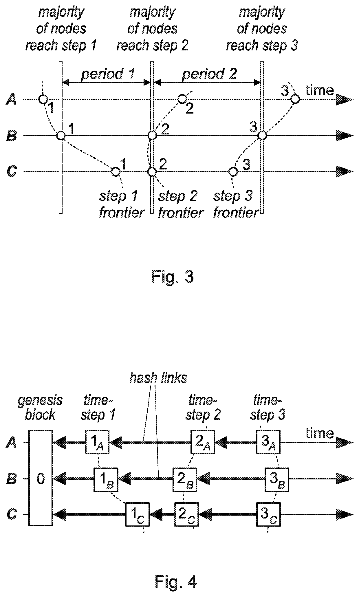 Asynchronous distributed coordination and consensus with threshold logical clocks