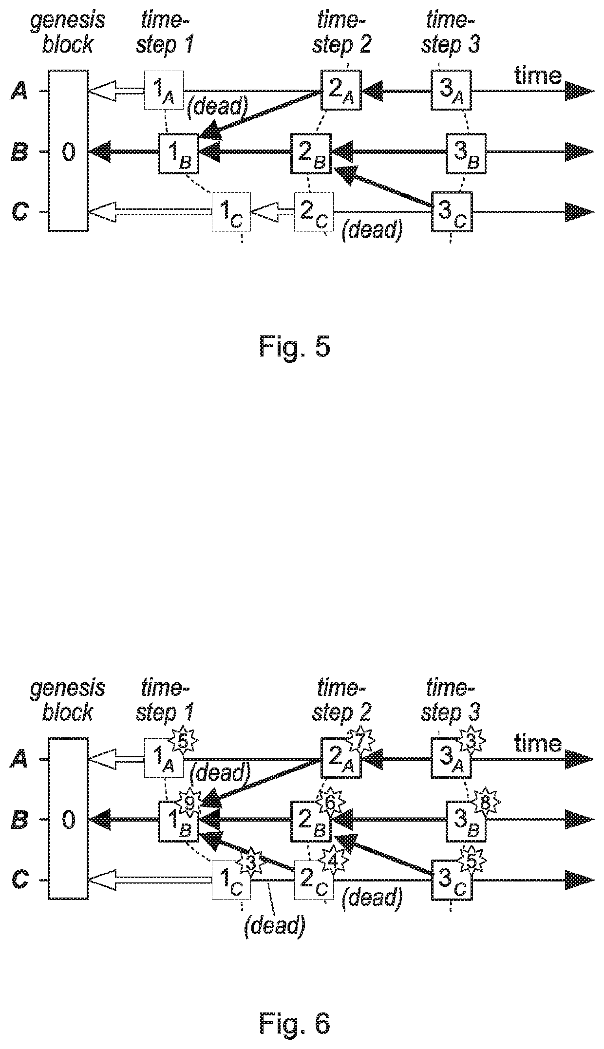 Asynchronous distributed coordination and consensus with threshold logical clocks