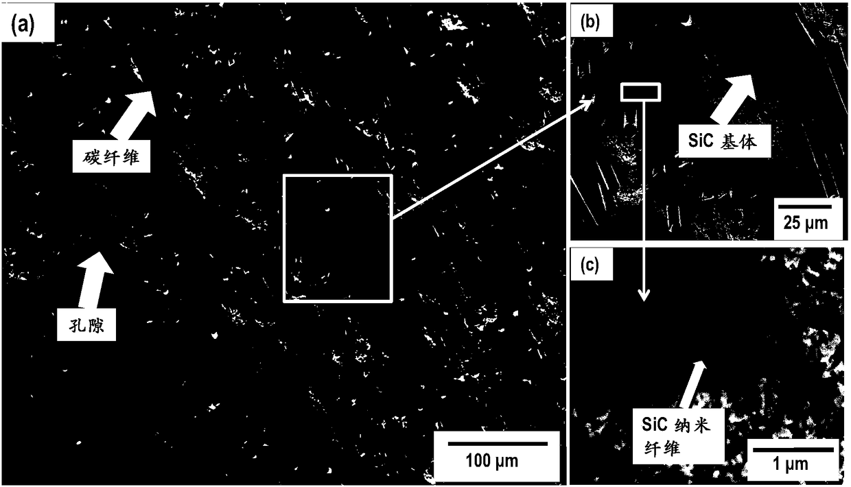 Short fiber-silicon carbide nanofiber reinforced silicon carbide porous ceramic material and preparation method thereof