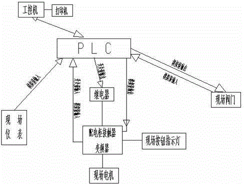 Equipment for fluidization production of active carbon
