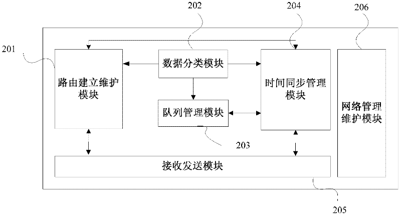 Networking method and system for wireless sensor network based on multiple sink nodes
