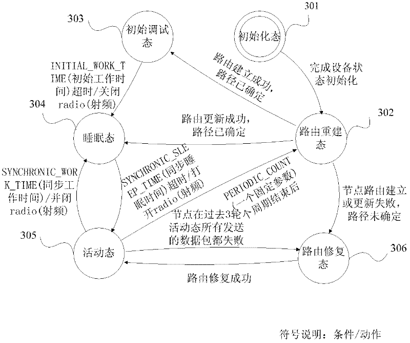 Networking method and system for wireless sensor network based on multiple sink nodes