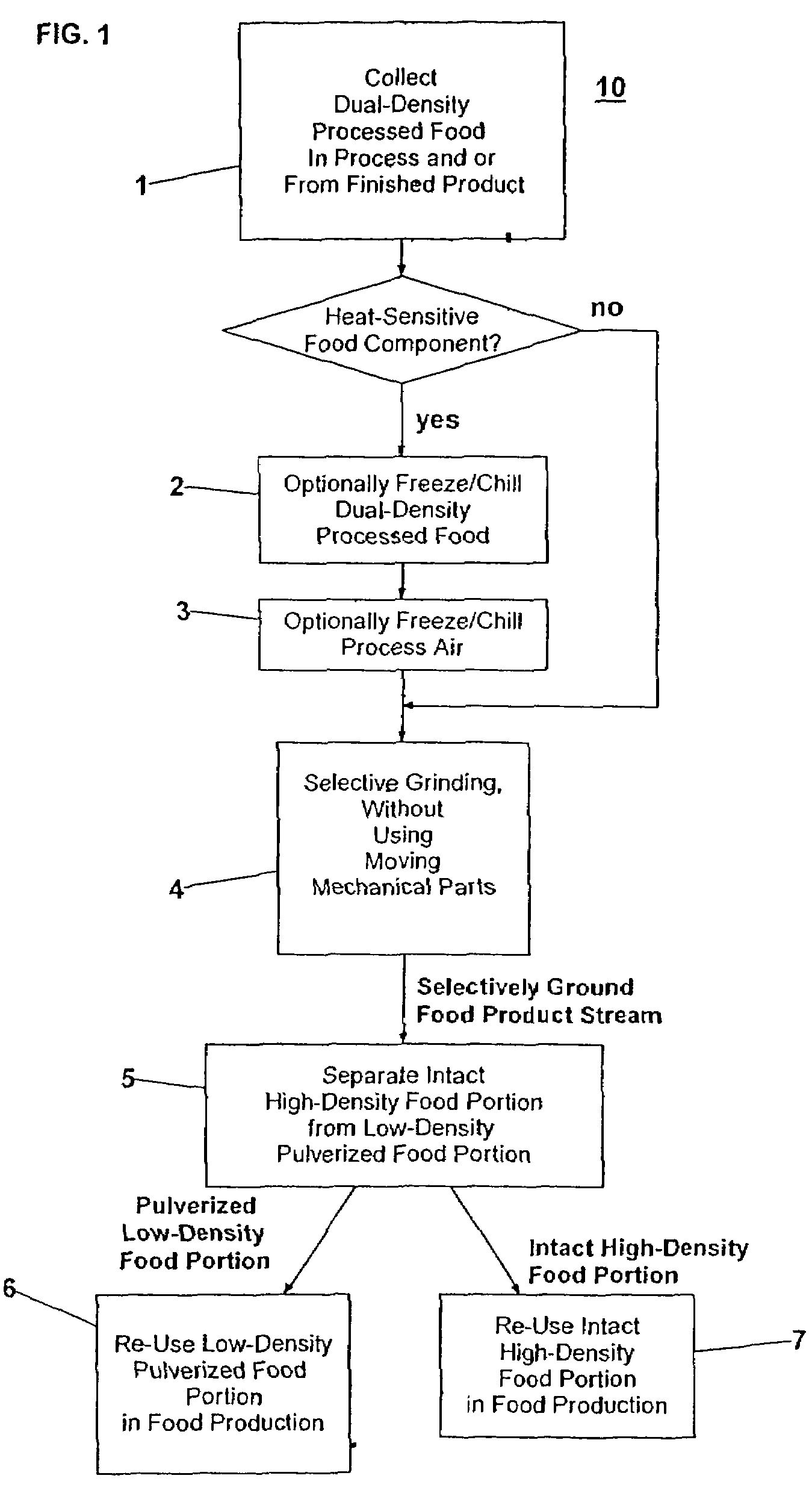 Process for selective grinding and recovery of dual-density foods