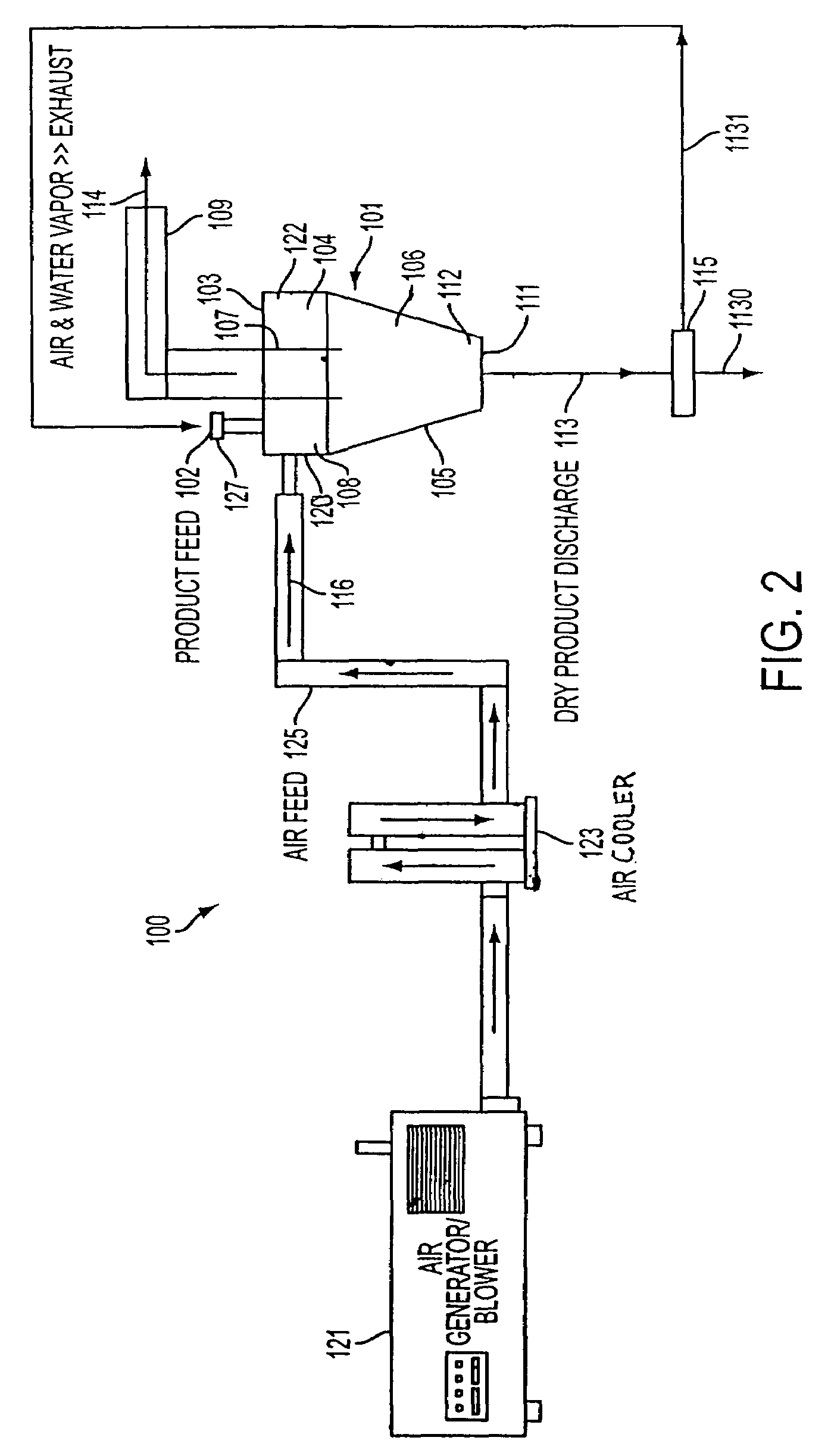 Process for selective grinding and recovery of dual-density foods