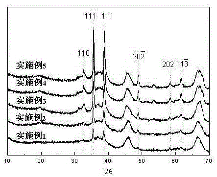 Copper-based catalyst and preparation method and application thereof
