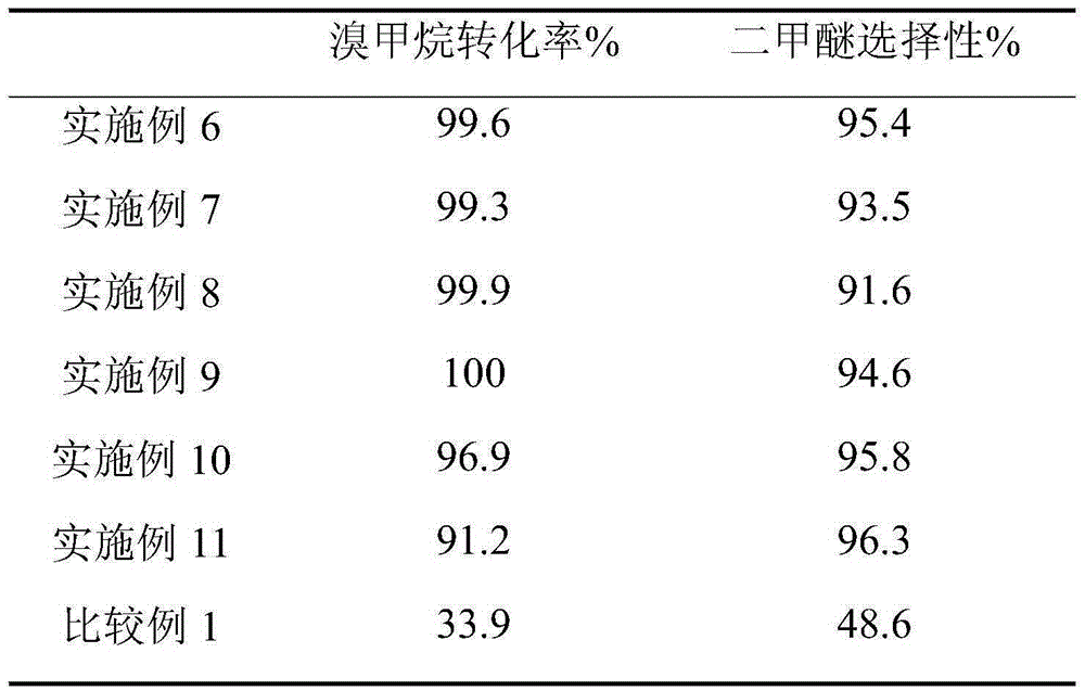 Copper-based catalyst and preparation method and application thereof