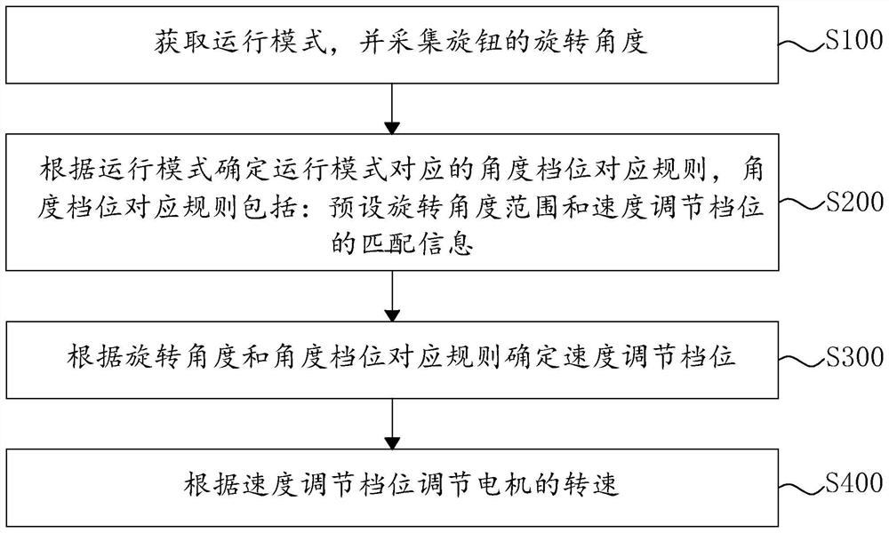 Control method and system for underwater swimming aid and storage medium