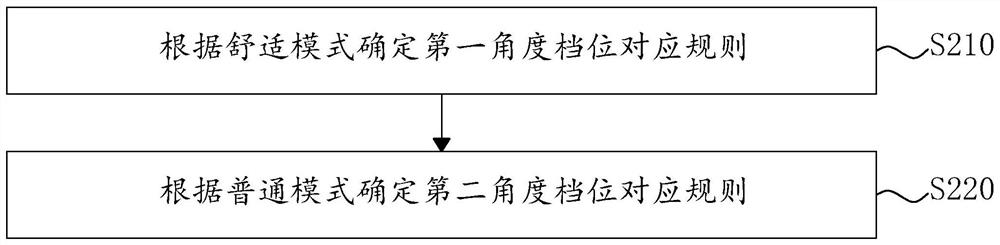 Control method and system for underwater swimming aid and storage medium