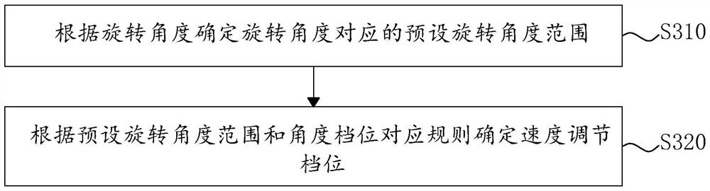 Control method and system for underwater swimming aid and storage medium