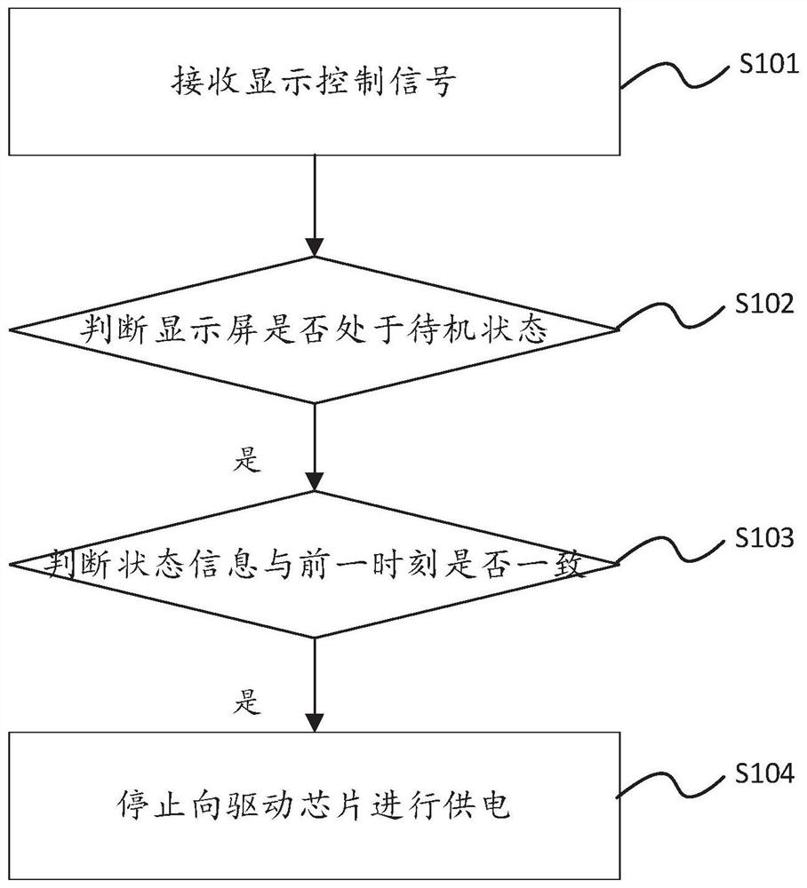 A method and device for reducing power consumption of LED display