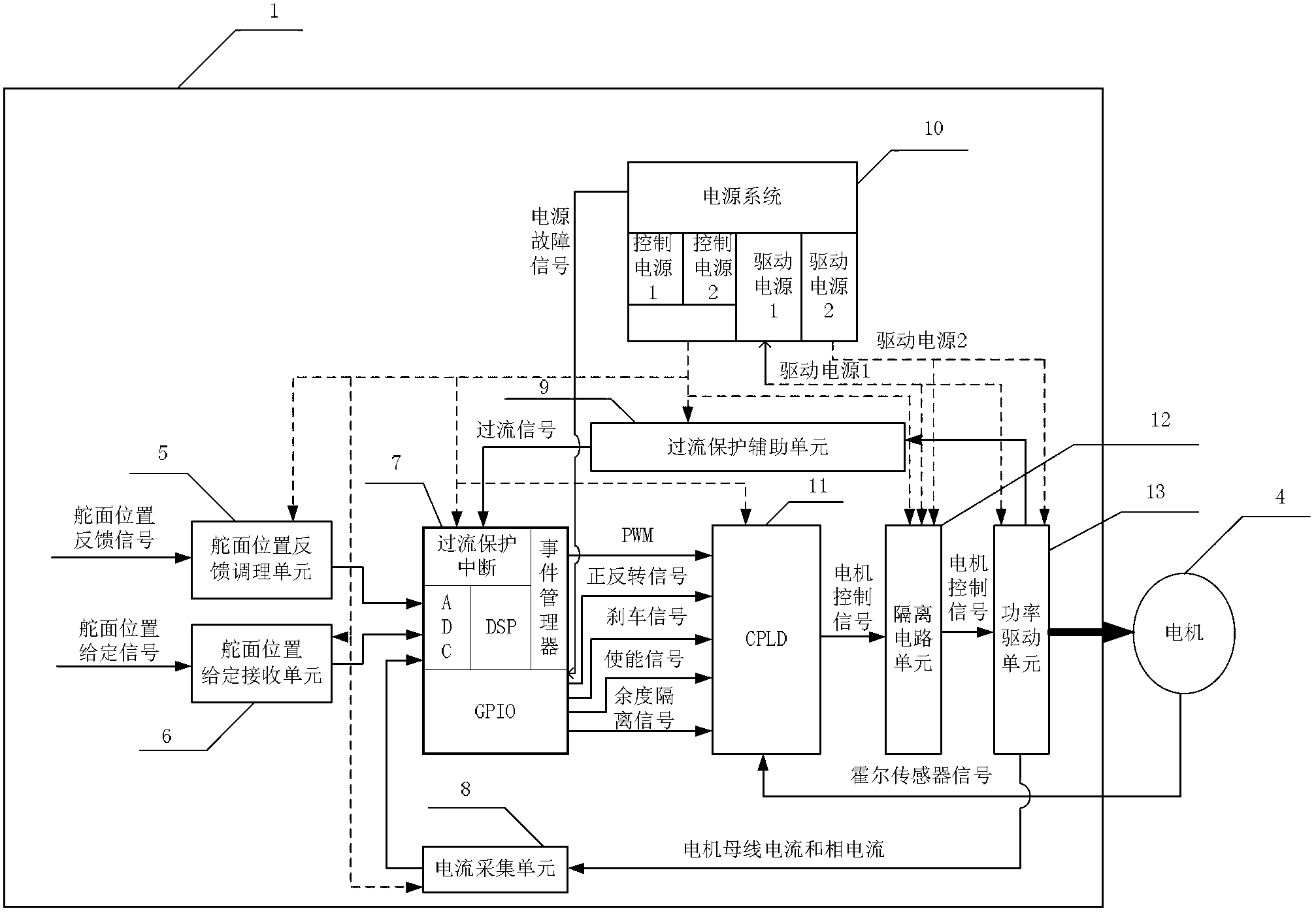 Dual-redundancy actuator system and control method