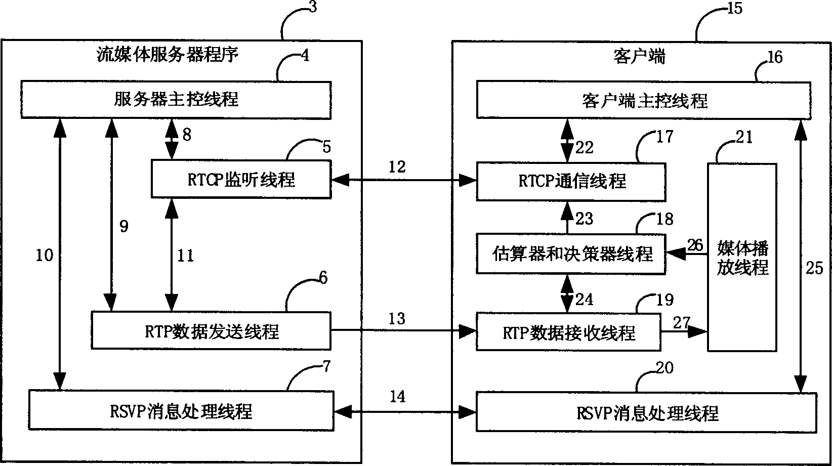 Embedded Linux multimedia signal acquisition and processing apparatus and its transmission method