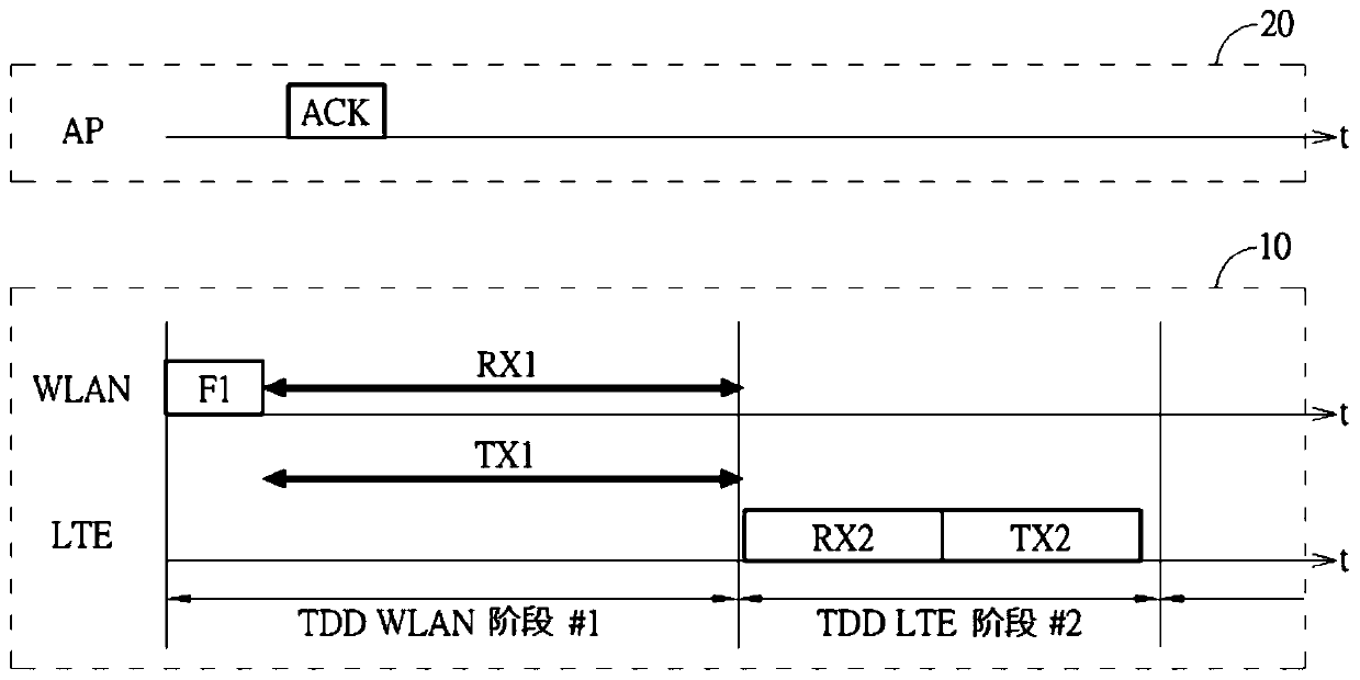 Wireless communication method and associated electronic device