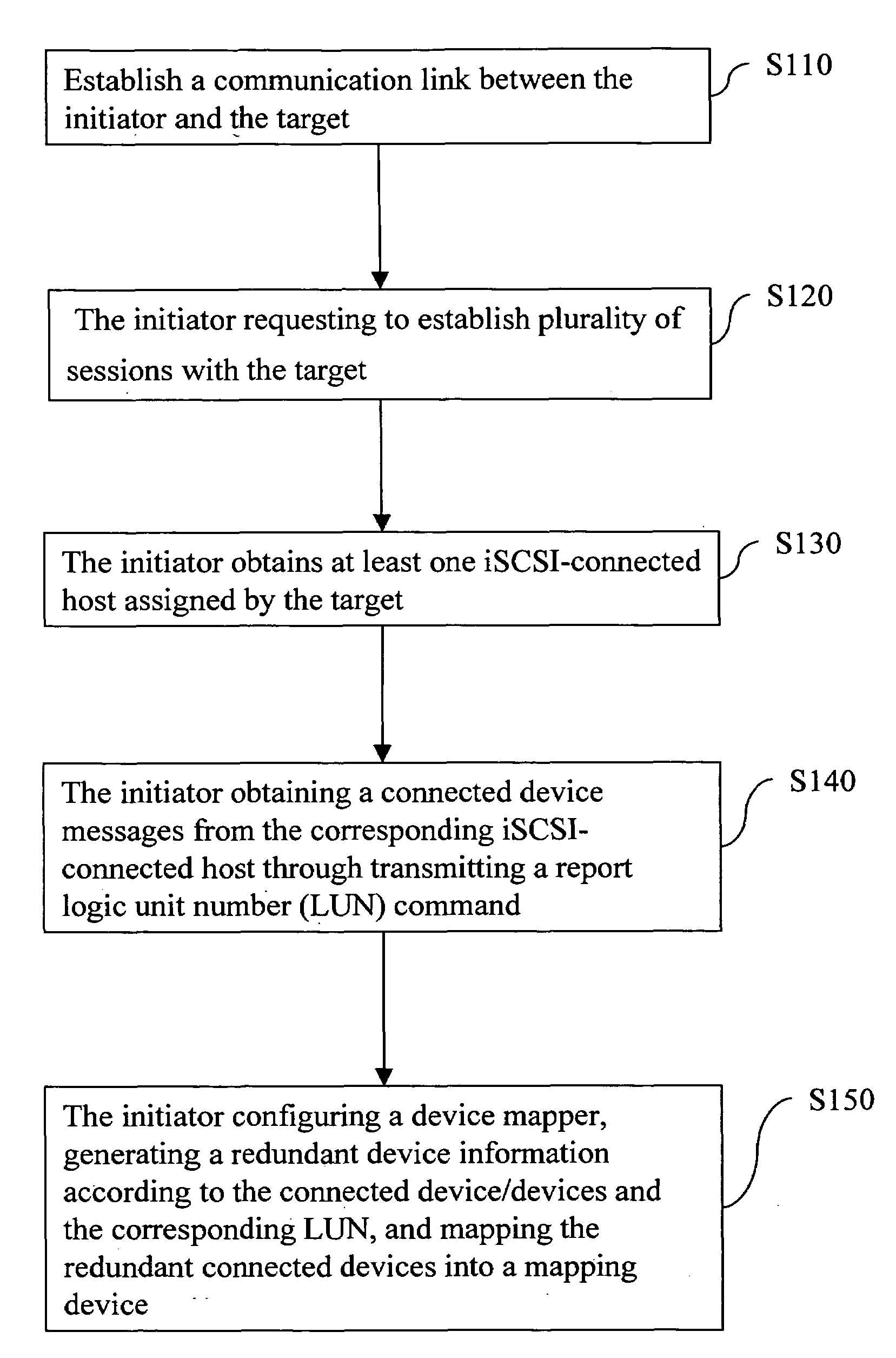 Method of multi-path accessing remote logic device under linux system