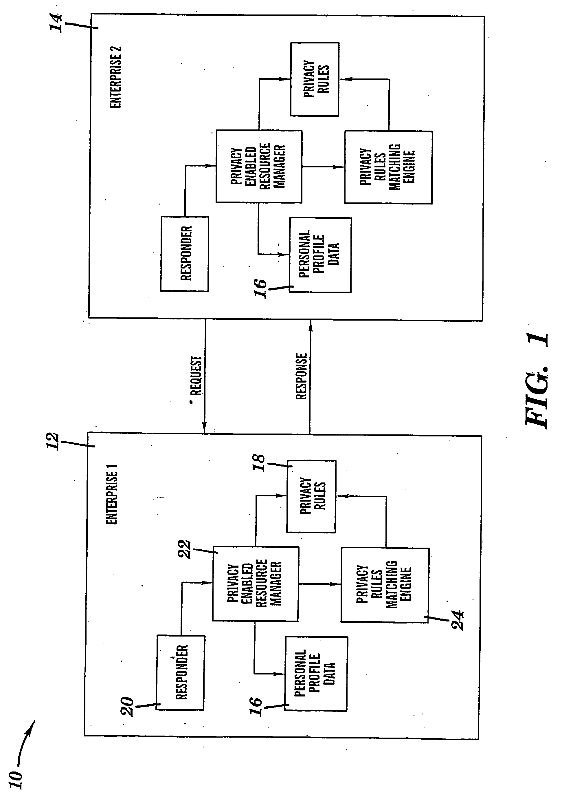 Secure system and method for enforcement of privacy policy and protection of confidentiality