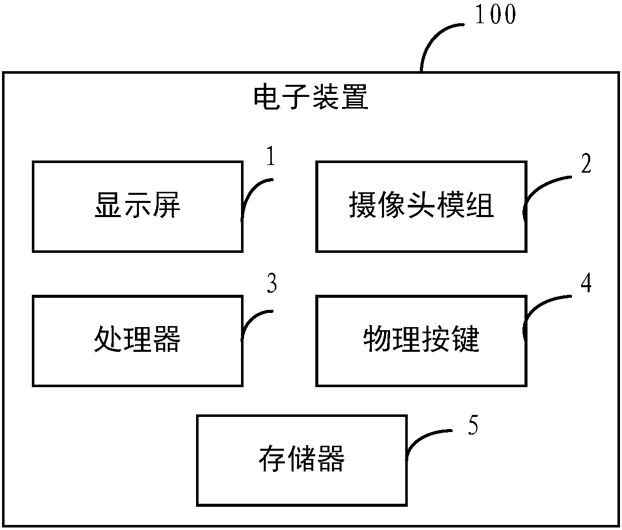 Electronic device, display screen and shooting control method