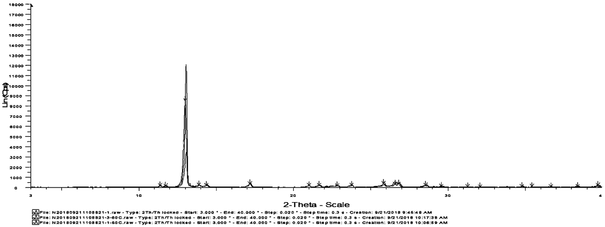 Vanilline crystal form as well as preparation method and application thereof