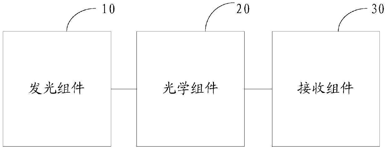 A detection device, electronic equipment and information processing method